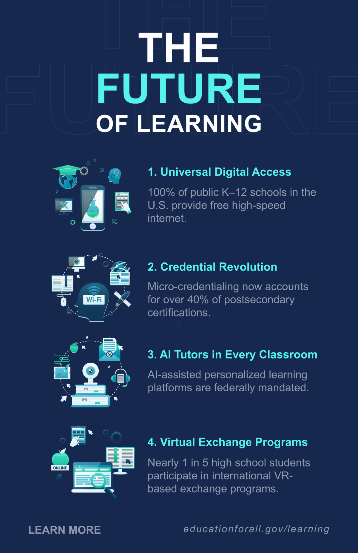 Free Education Infographic Poster Templates