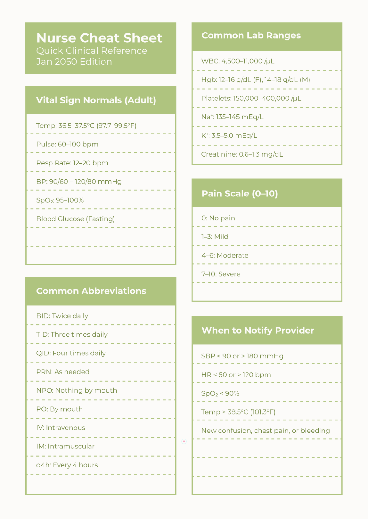 Free Nurse Cheat Sheet Template
