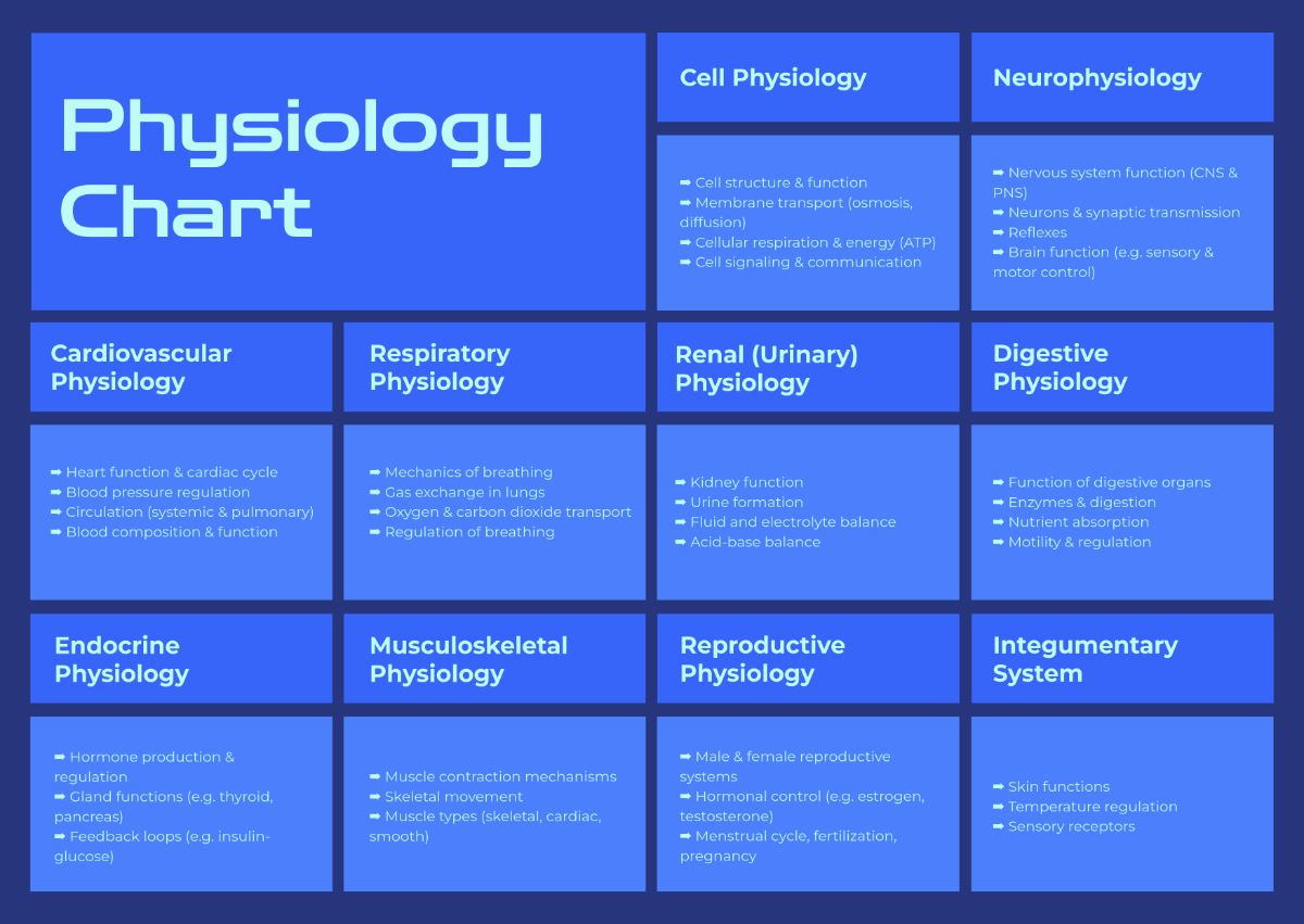Free Nurse Physiology Chart Template