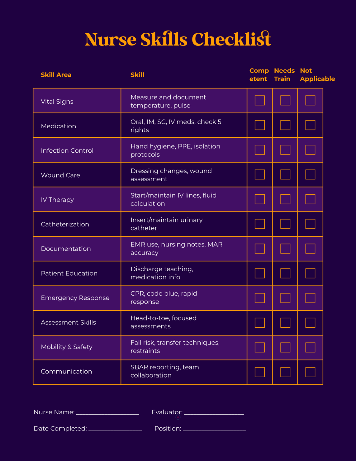 Free Nurse Skills Checklist Template