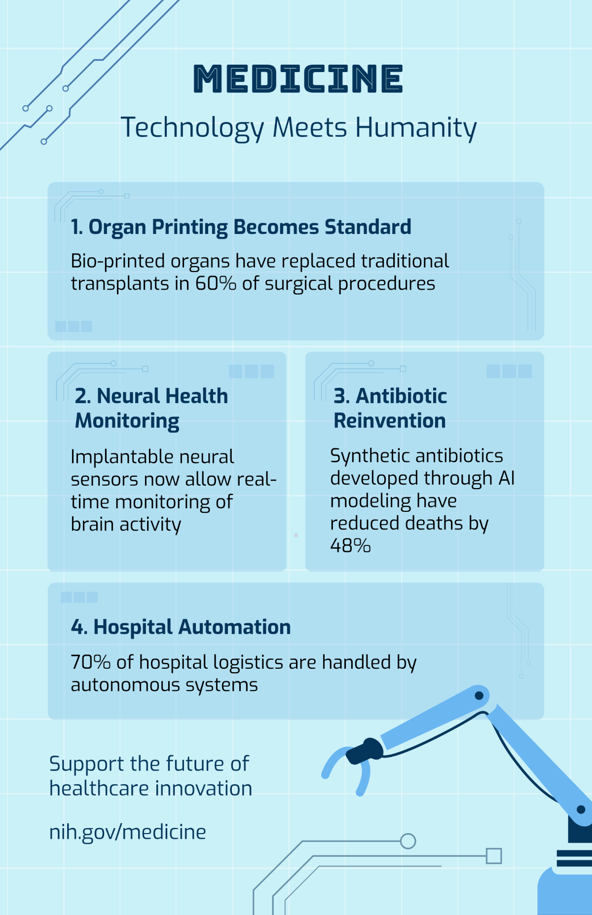 Free Medical Infographic Poster Template