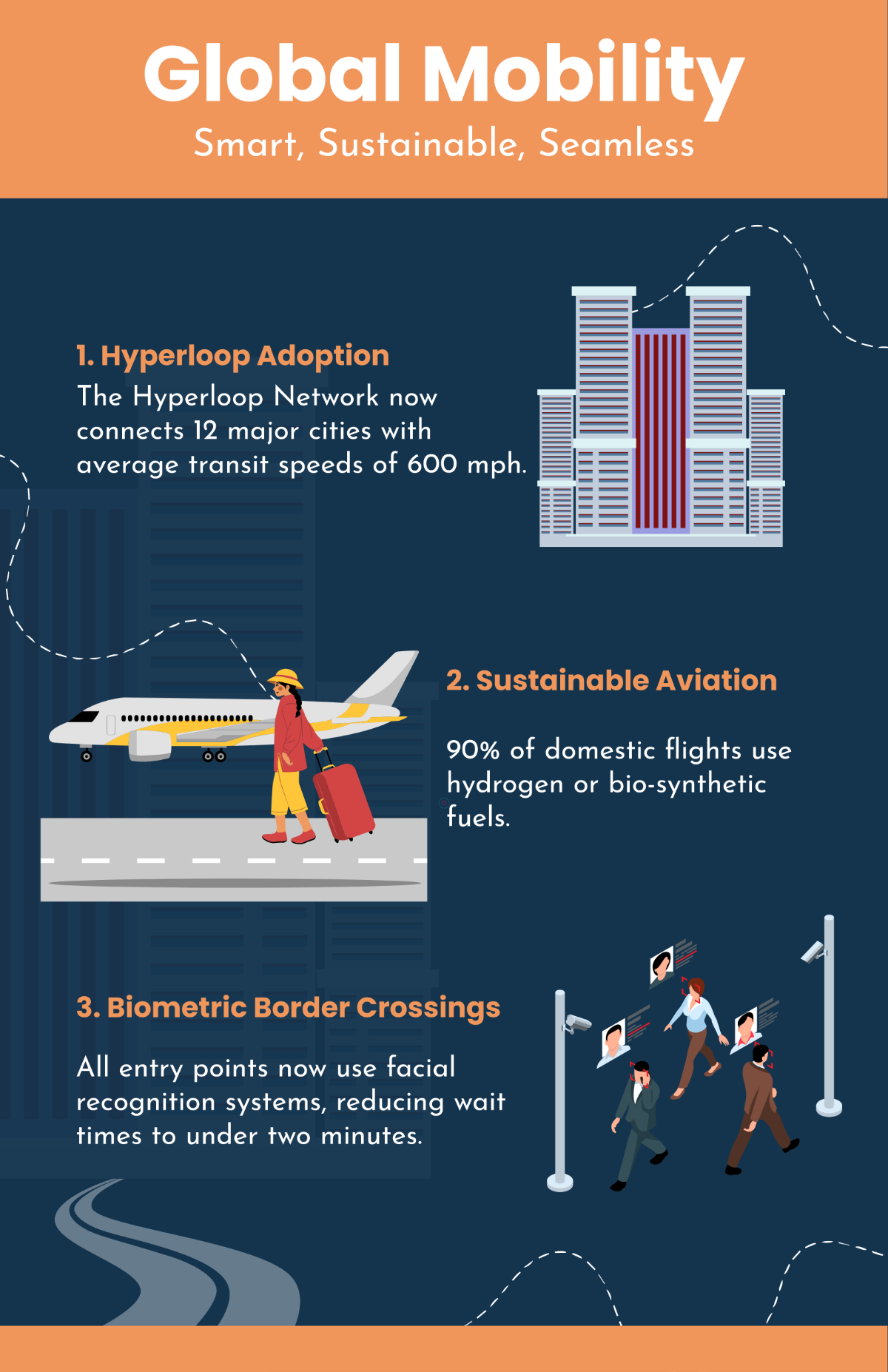 Free Travel Infographic Poster Template