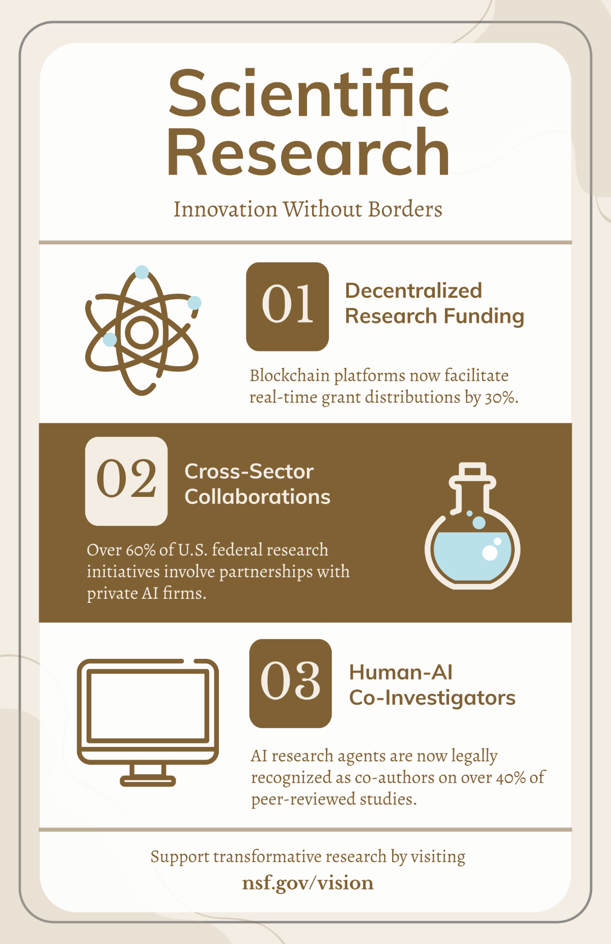Free Research Infographic Poster Template