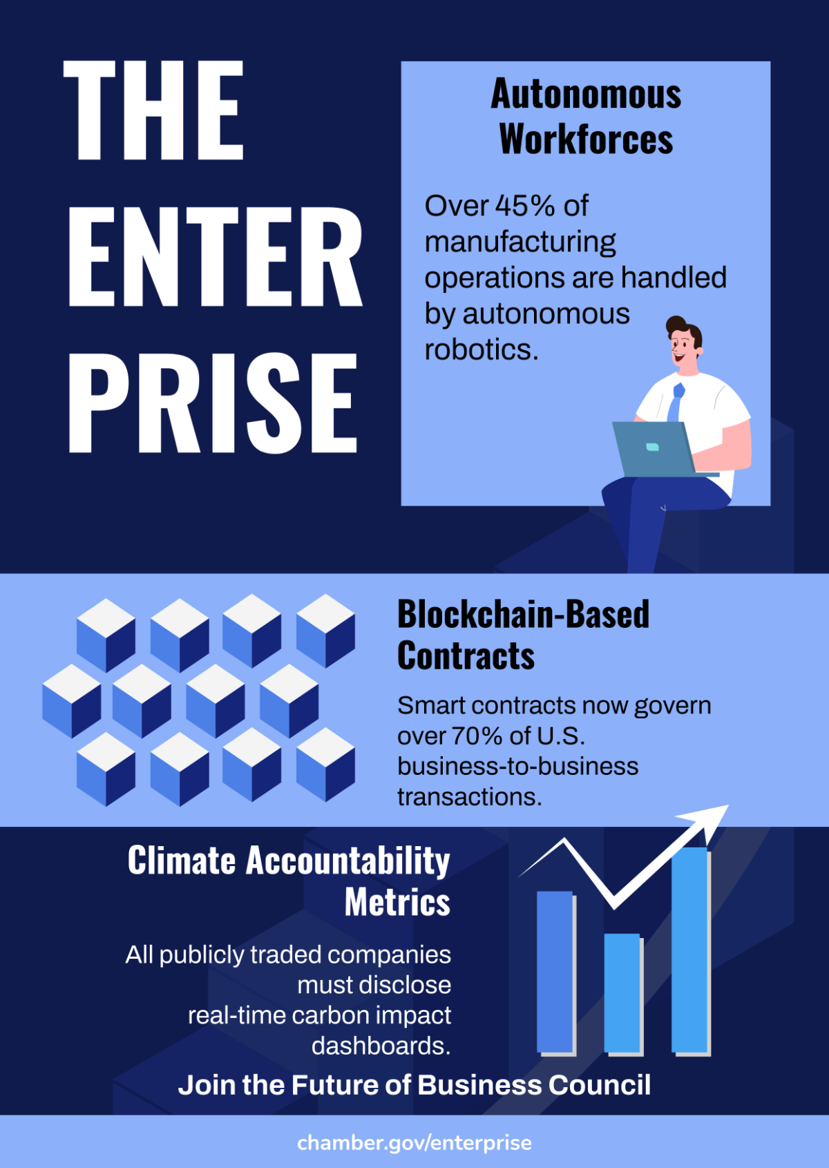 Free Business Infographic Poster Template