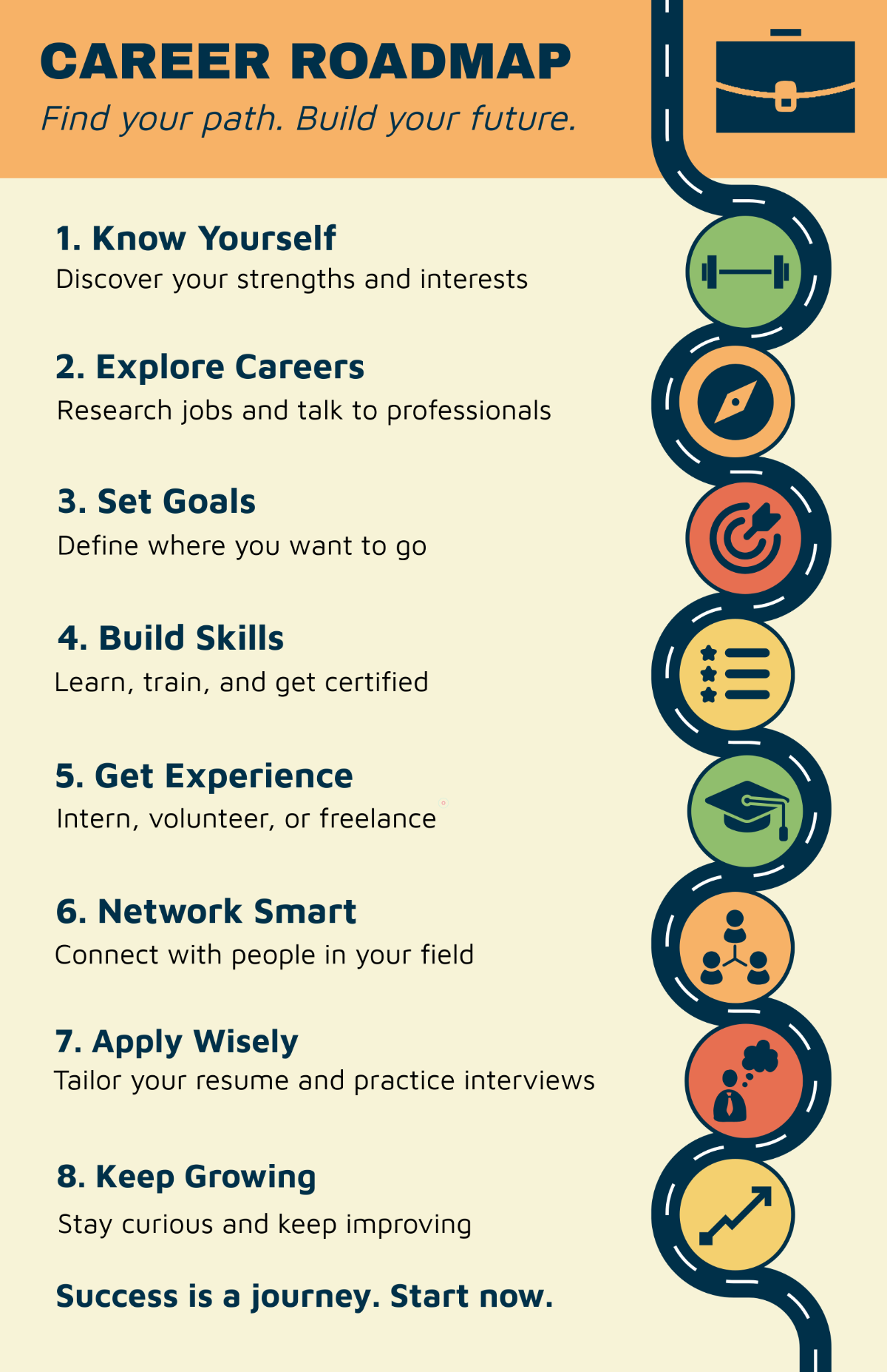Free Career Infographic Aesthetic Poster Template