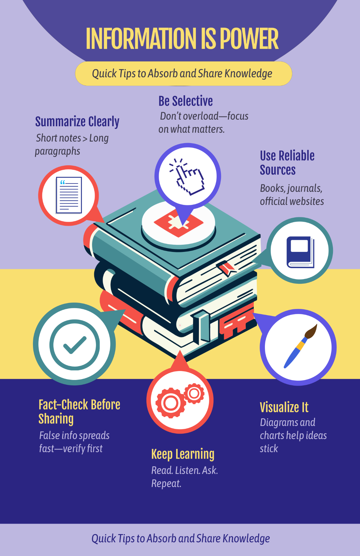Free Informational Infographic Poster Template