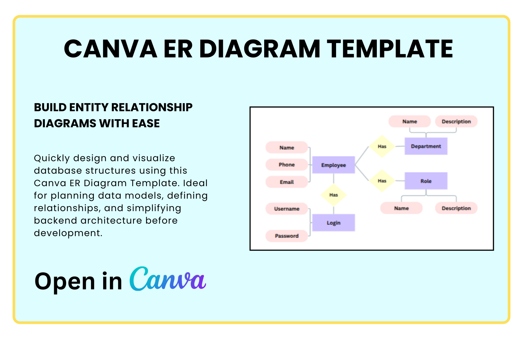 Free ER Diagram Template in Canva to Download