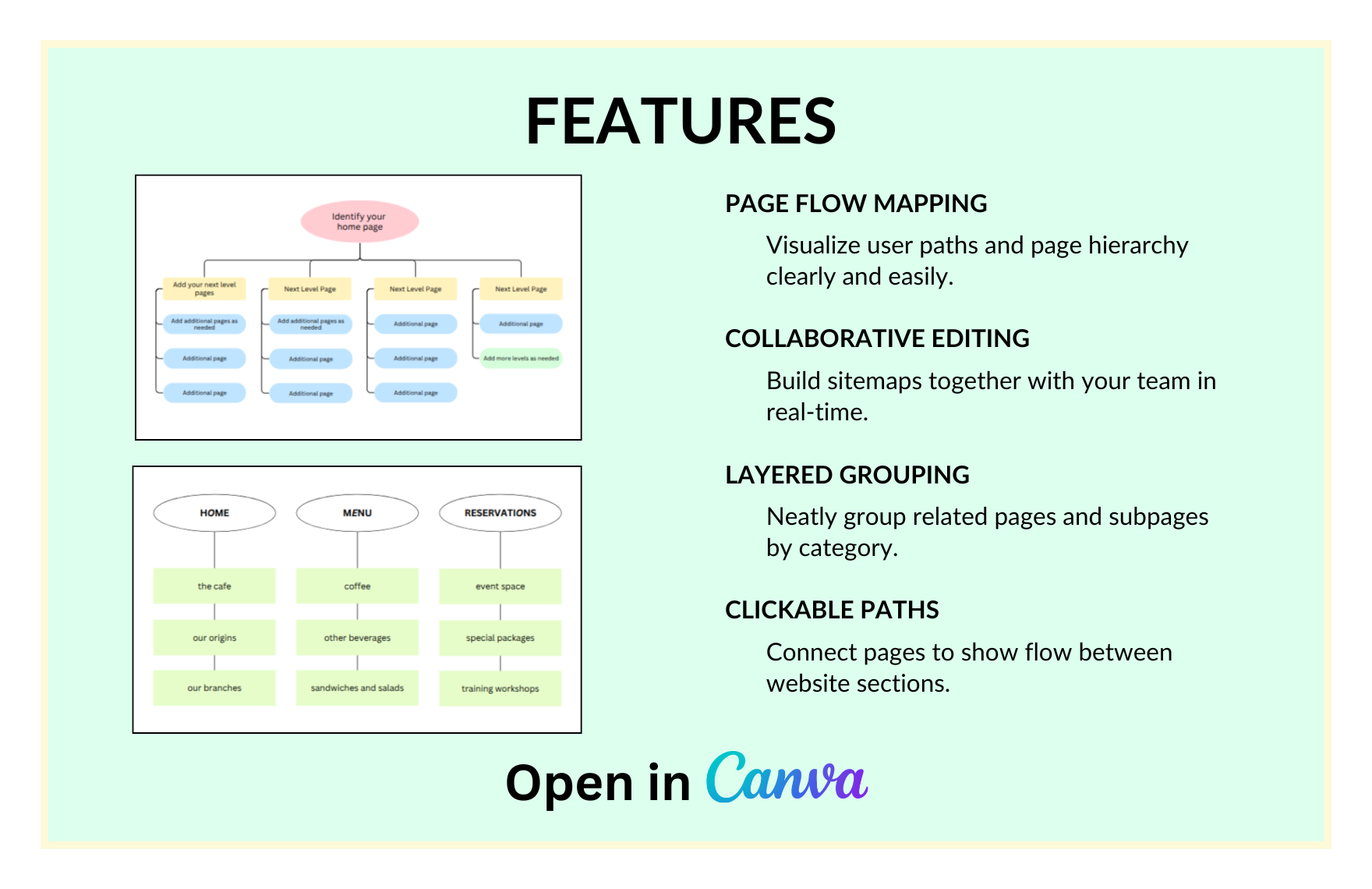 Free Site Map Template