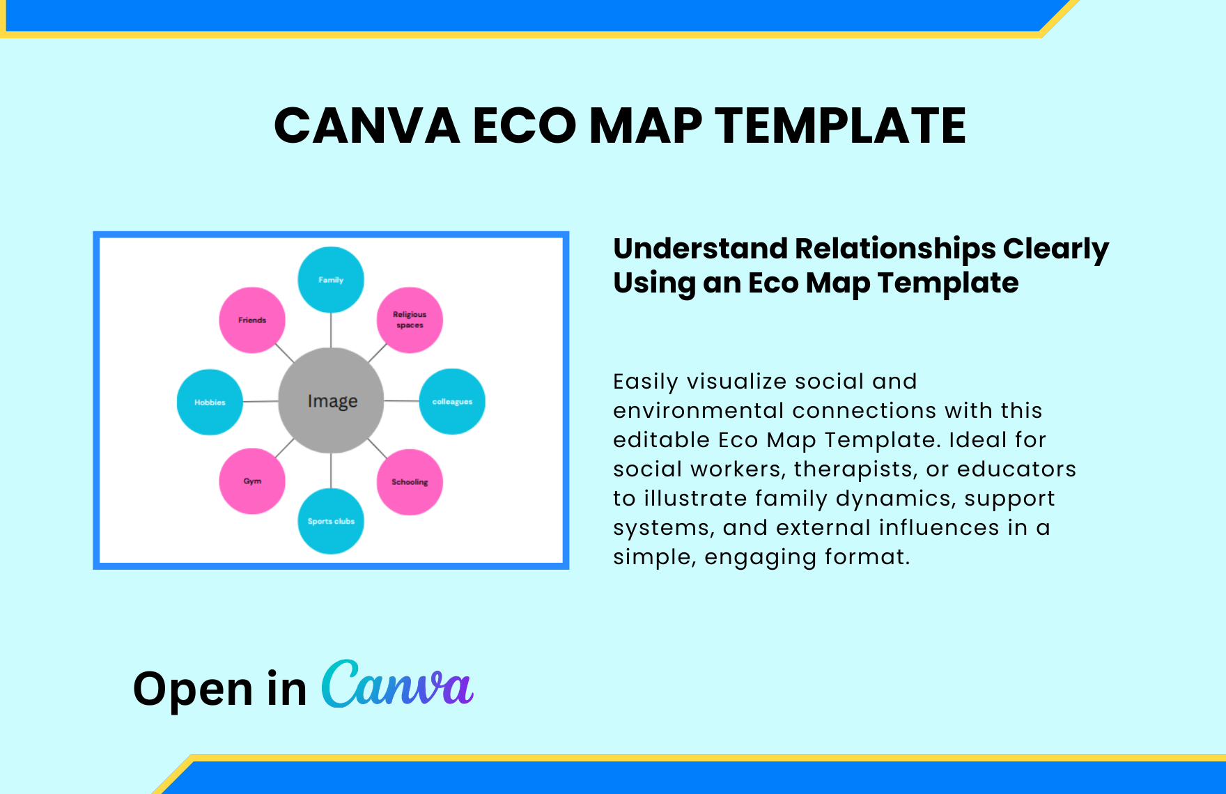 Free Eco Map Template in Canva to Download