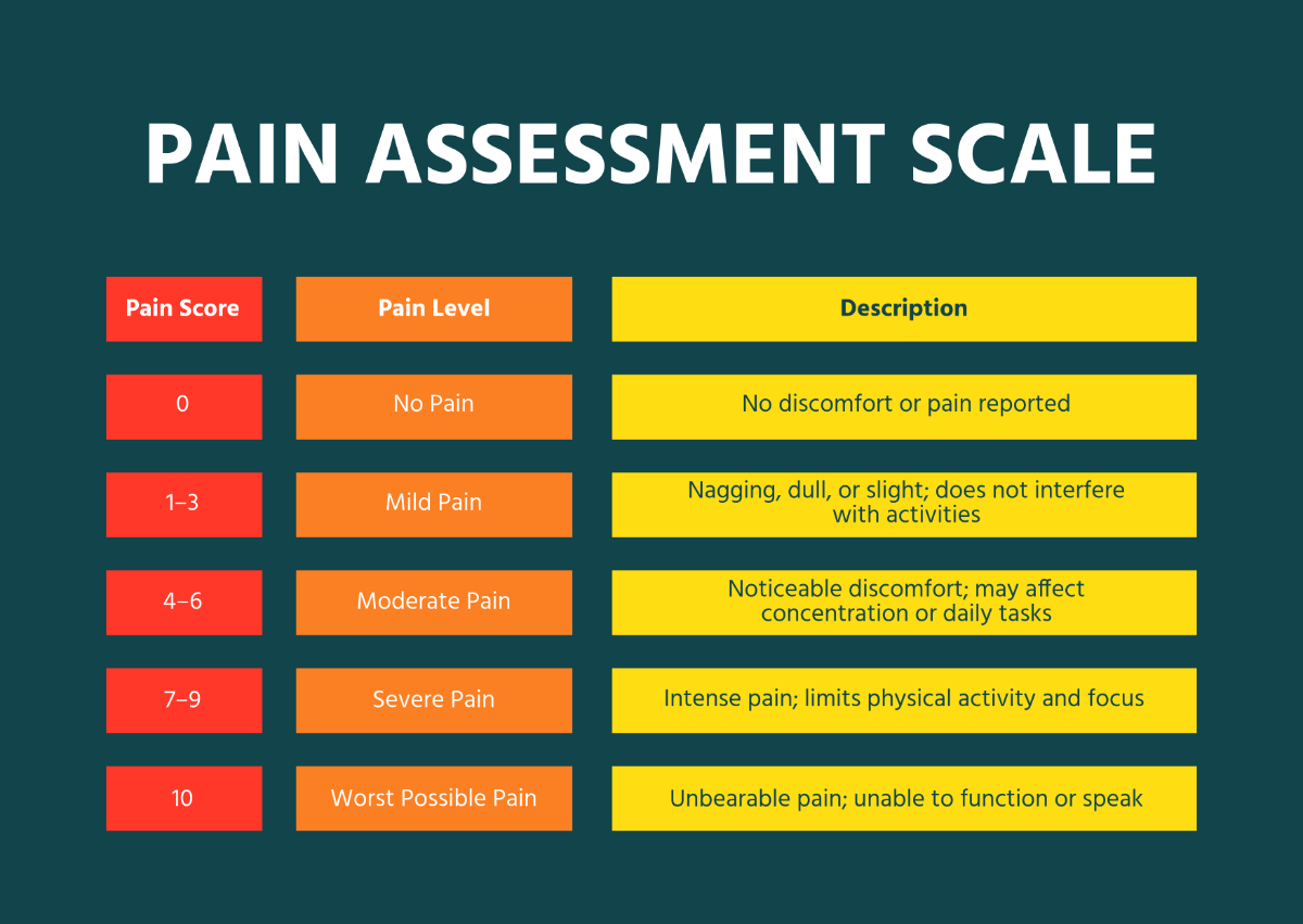 Free Colorful Nurse Pain Chart Template