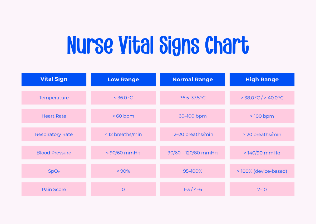 Free Nurse Vital Signs Chart Template