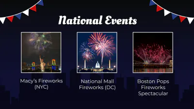 Free 4th of July Presentation Template to Edit Online