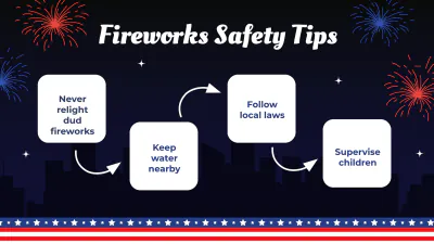 Free 4th of July Presentation Template to Edit Online