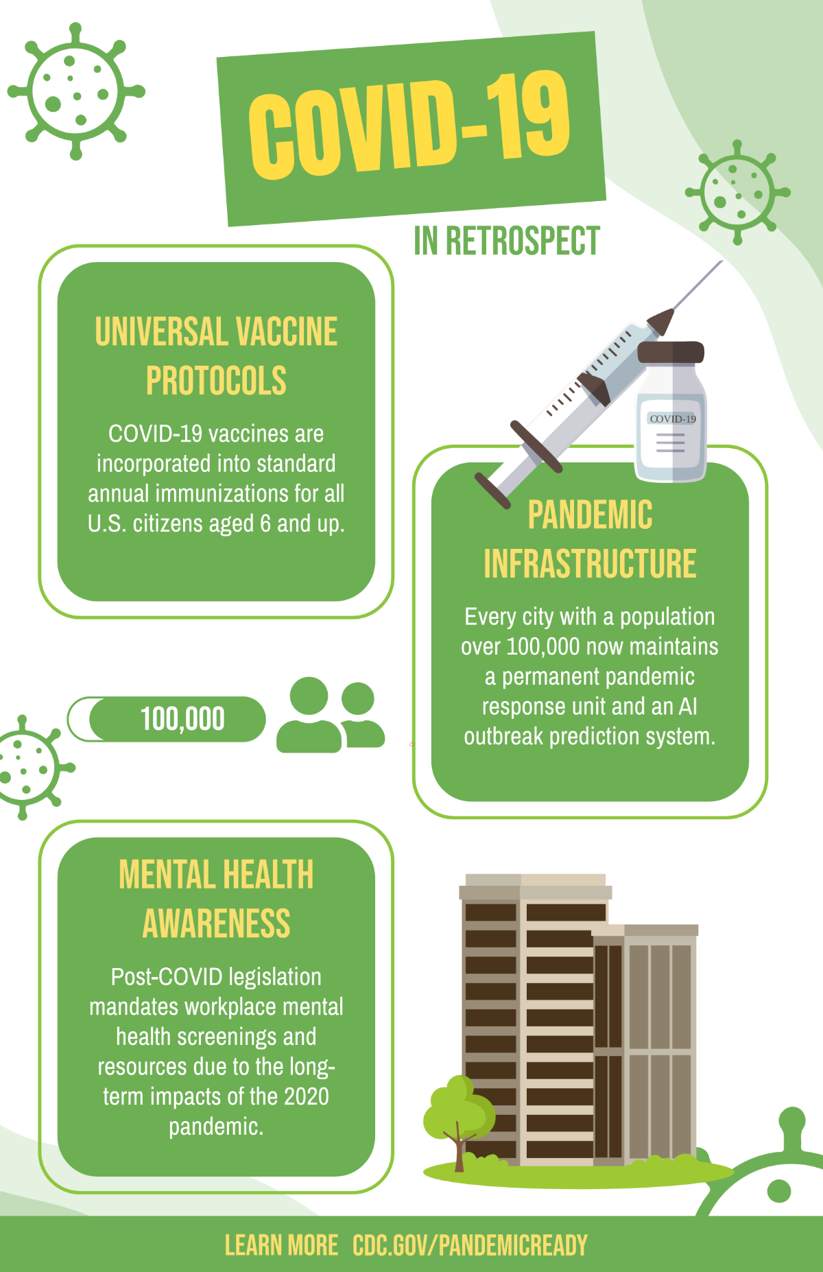 Free COVID-19 Infographic Poster Template