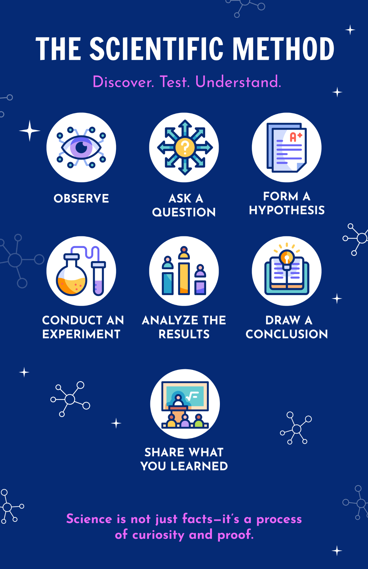 Free Science Infographic Poster Template