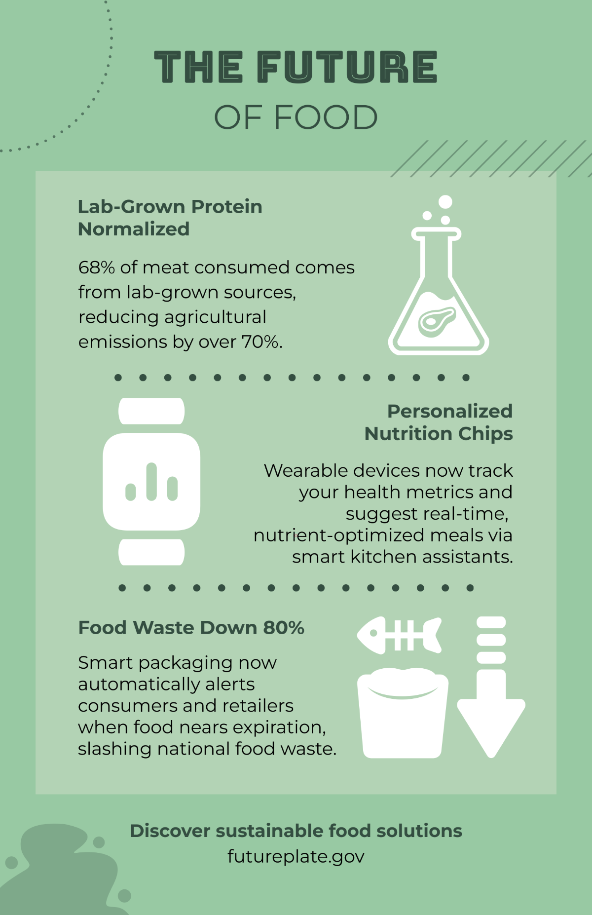 Free Food Infographic Poster Template