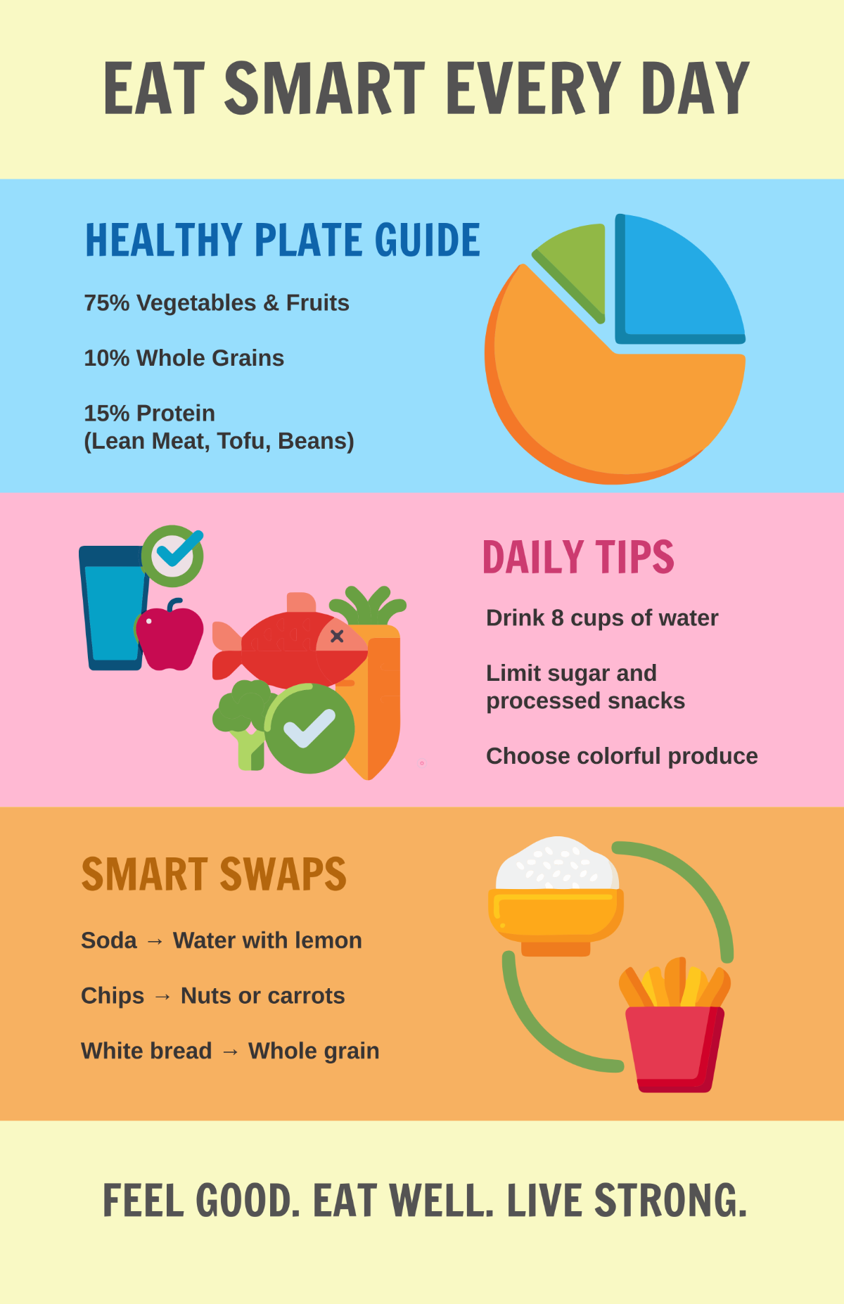 Free Nutrition Infographic Poster Template