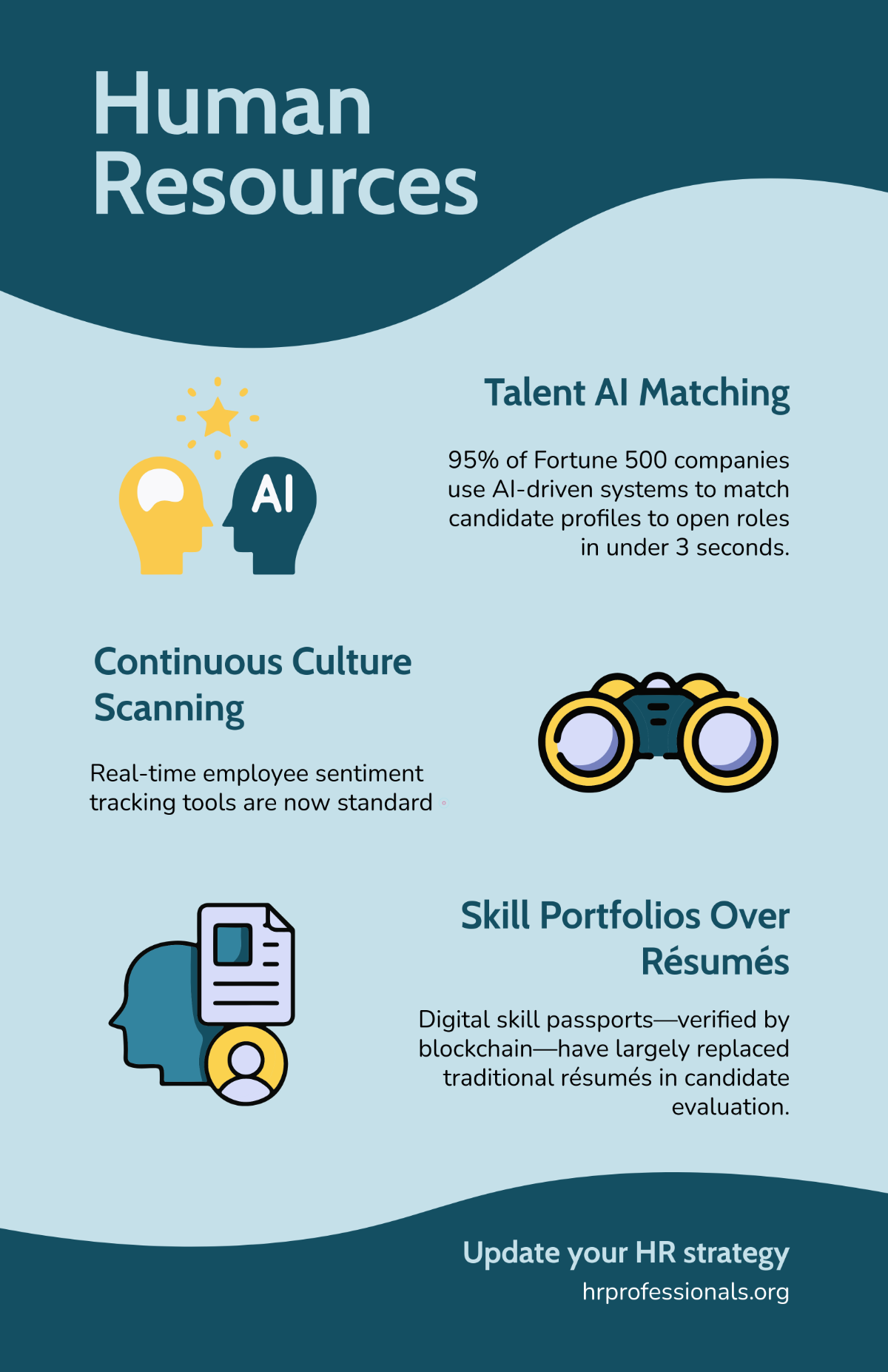 Free HR Professional  Infographic Poster Template