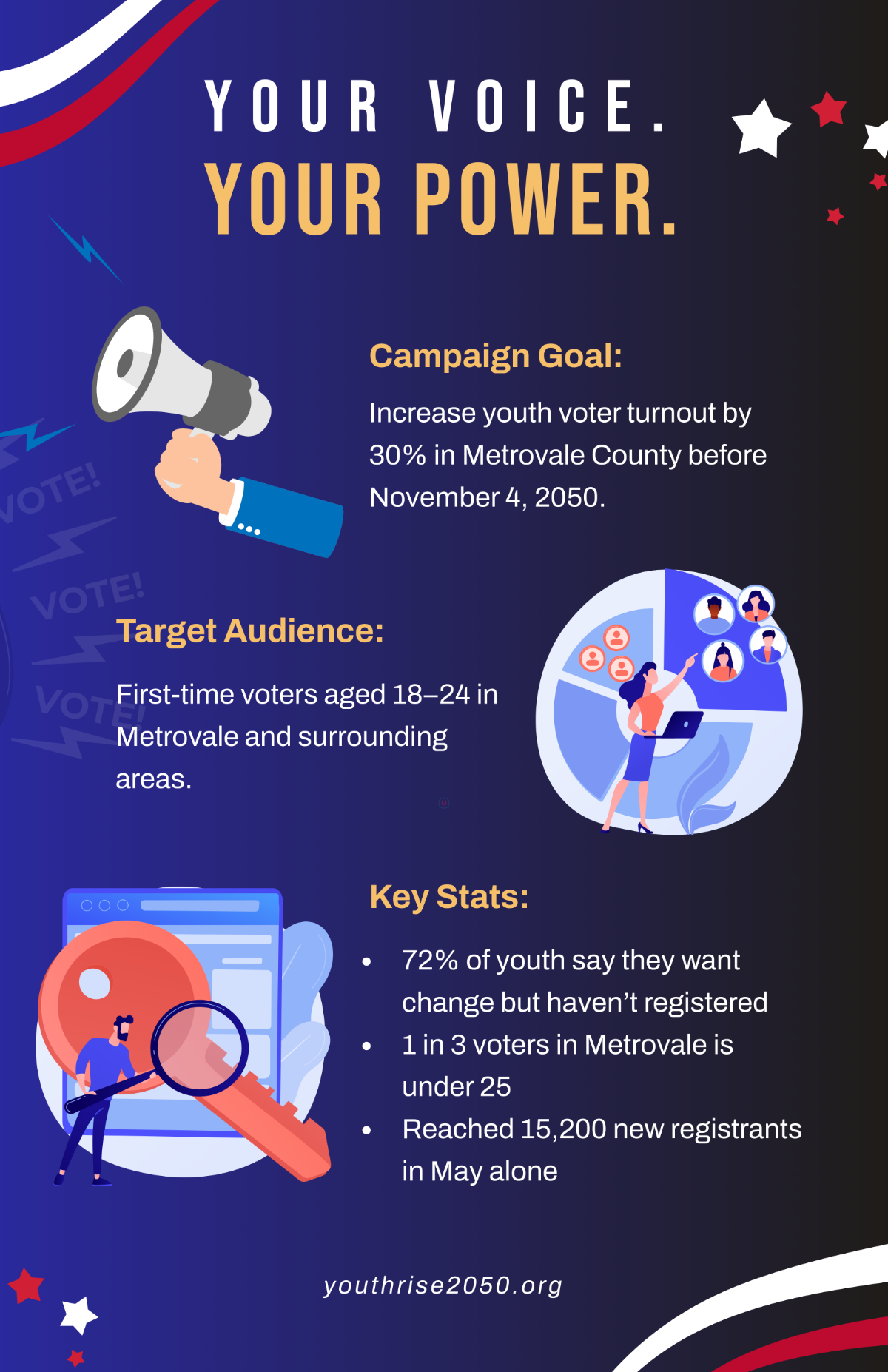 Free Campaign Infographic Poster Template