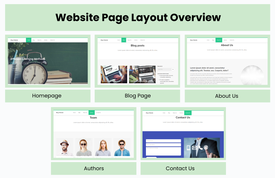 Free Blog PHP Website