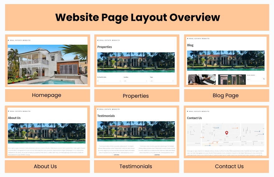 Free Real Estate PHP Website