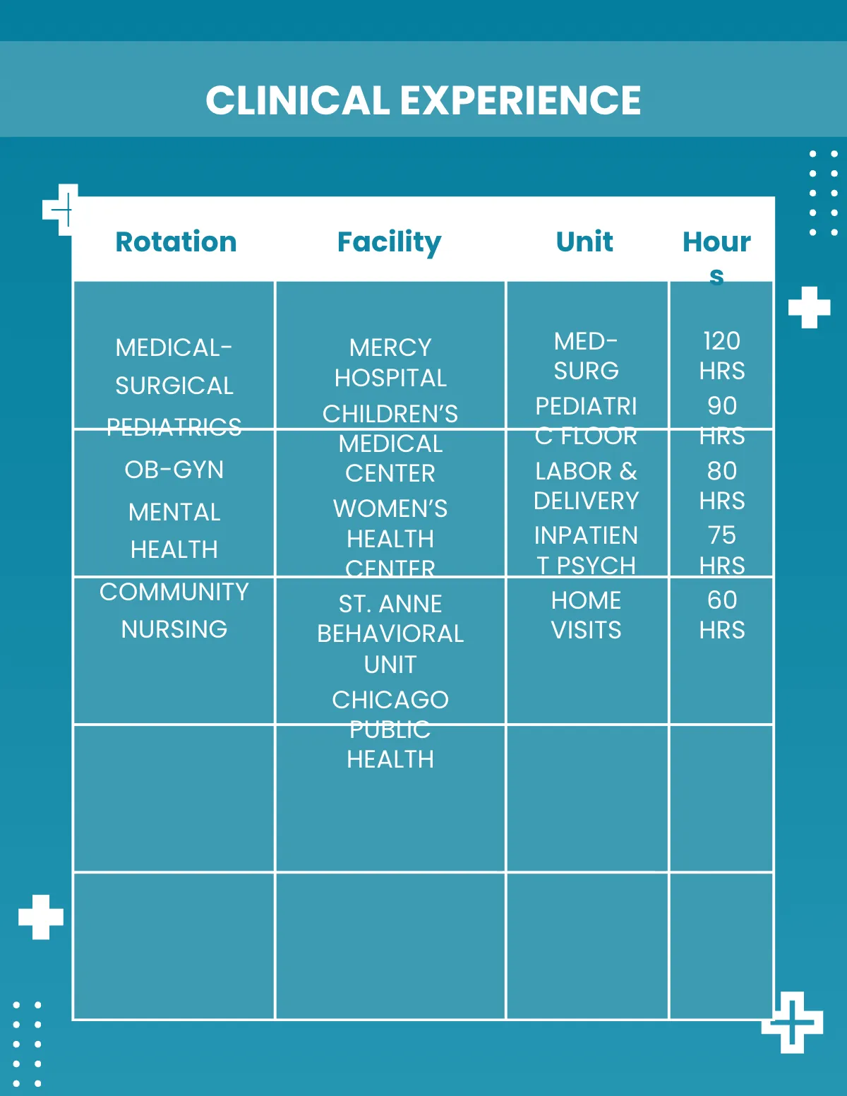 Free Student Nurse Portfolio Template to Edit Online