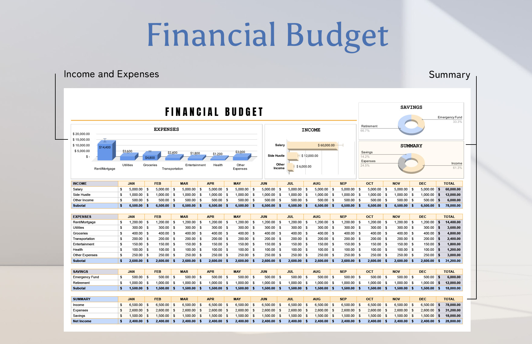 Financial Budget Template Download in Word Google Docs Excel PDF