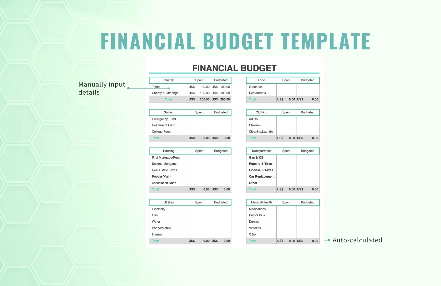 Financial Budget Template