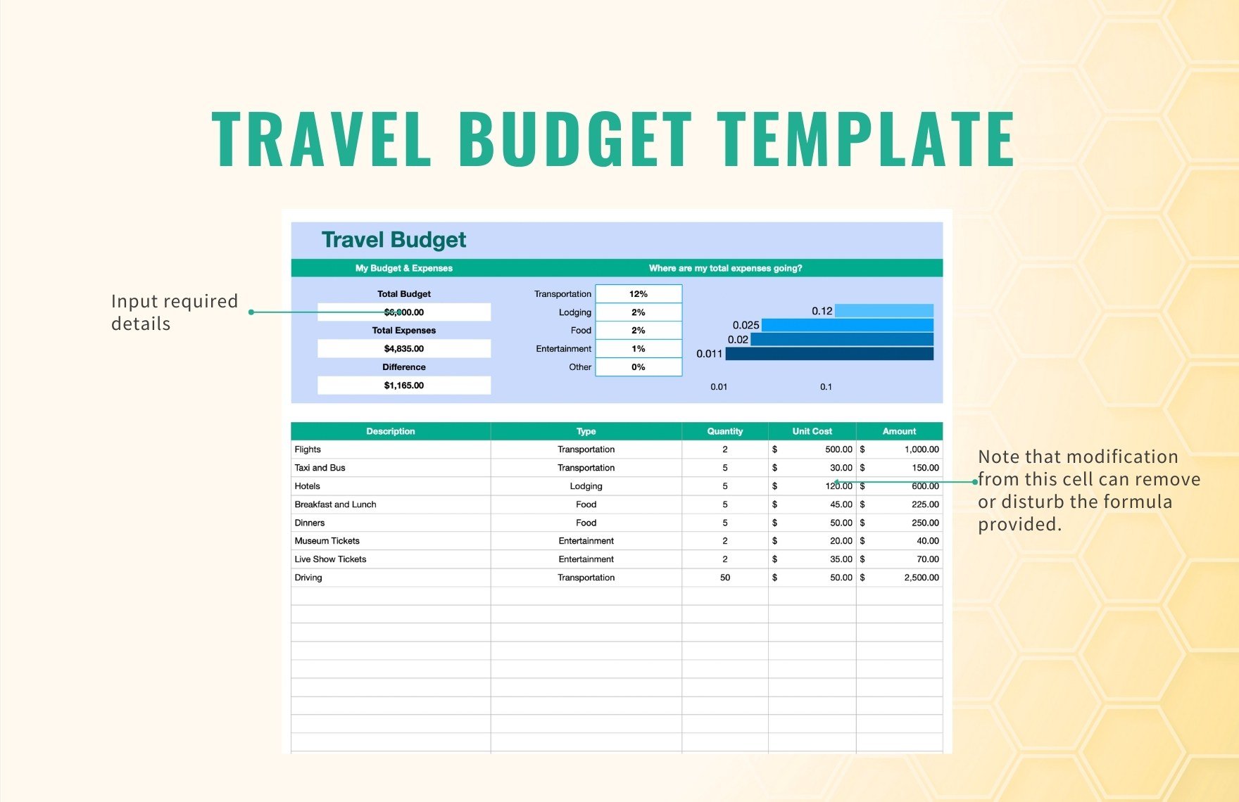 Travel Budget Template