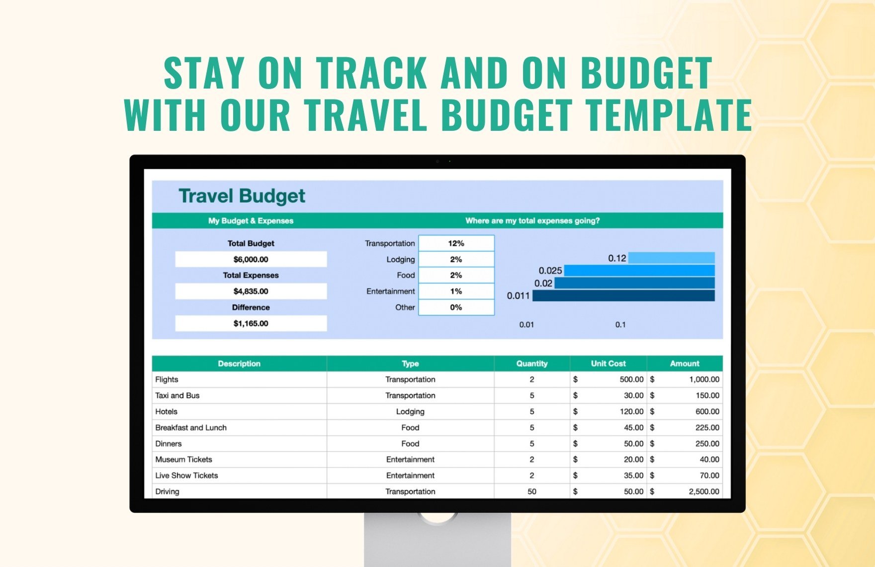 Travel Budget Template