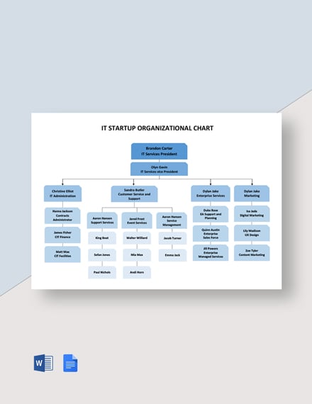 FREE Startup Organizational Chart Template - Download in Word, Google ...