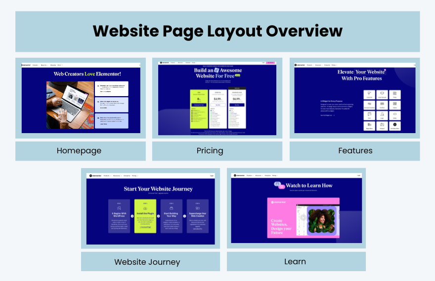 Elementor PHP Website Template