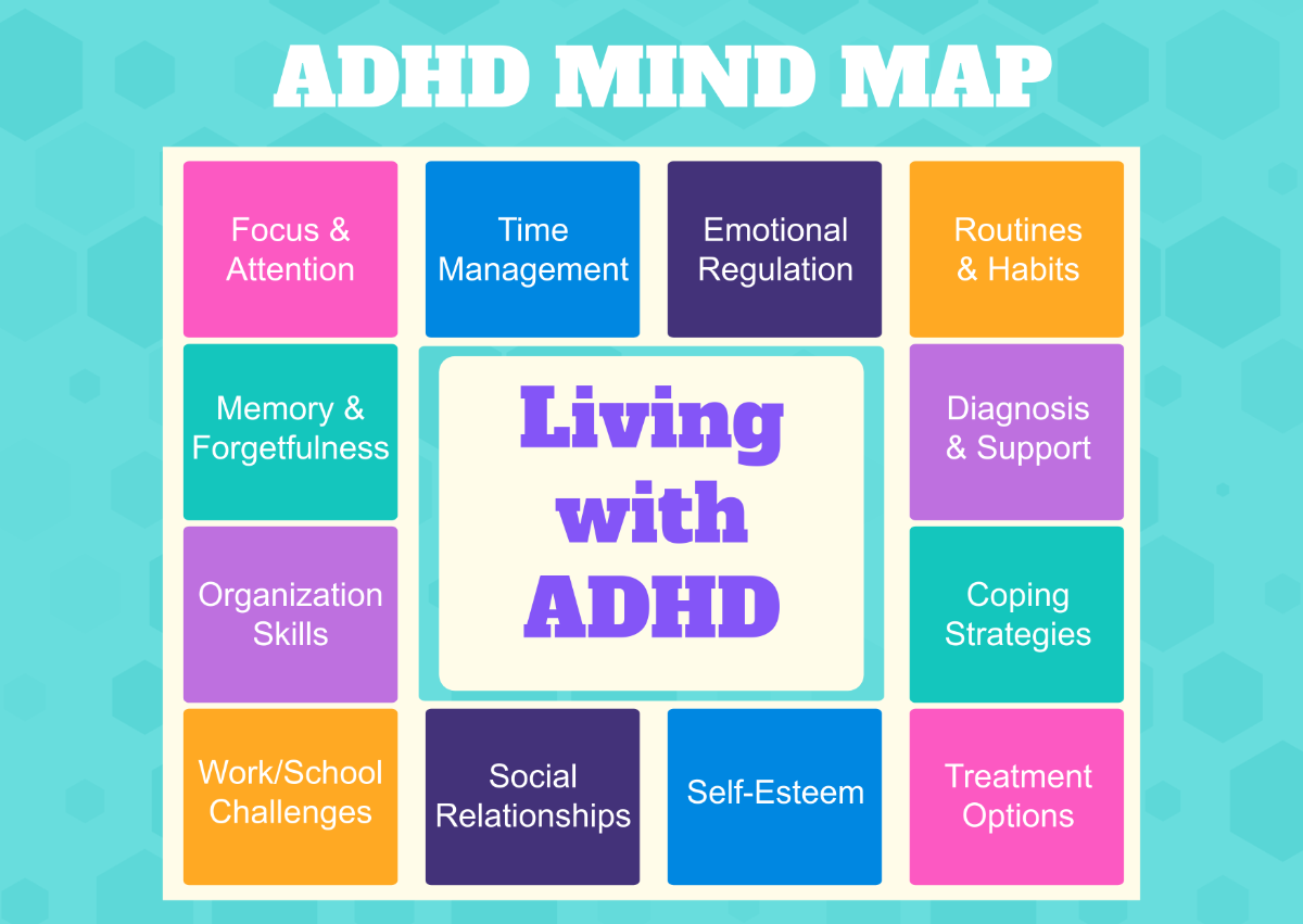 Colorful ADHD Mind Map Template