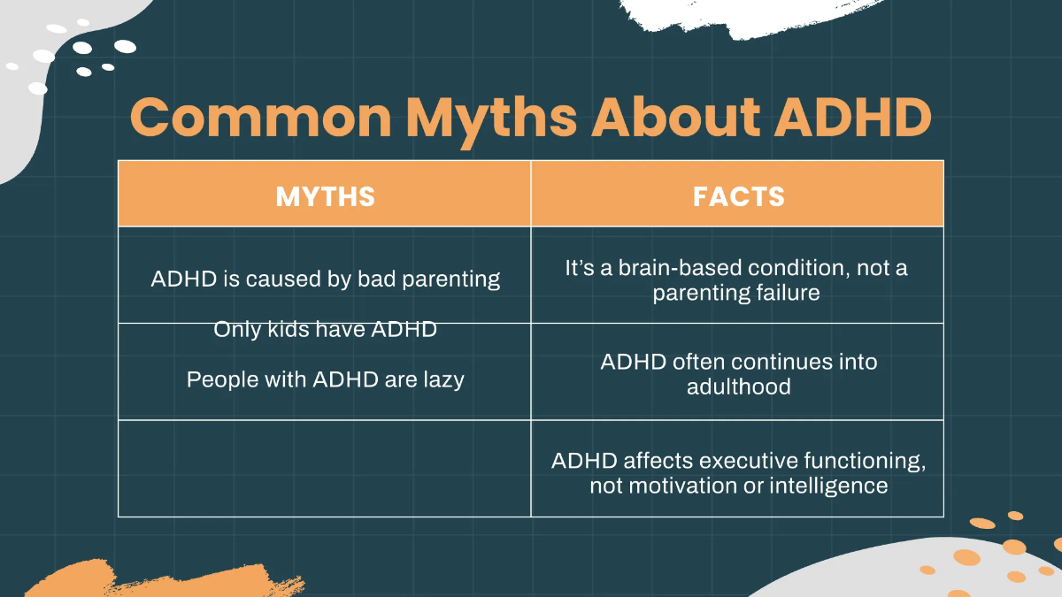 Free ADHD Presentation Template to Edit Online