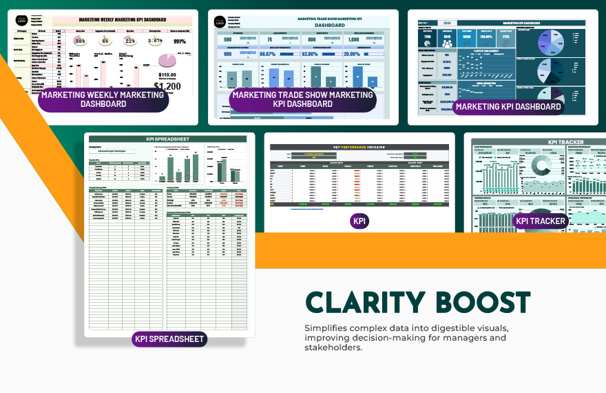 20+ Business KPI Template Bundle