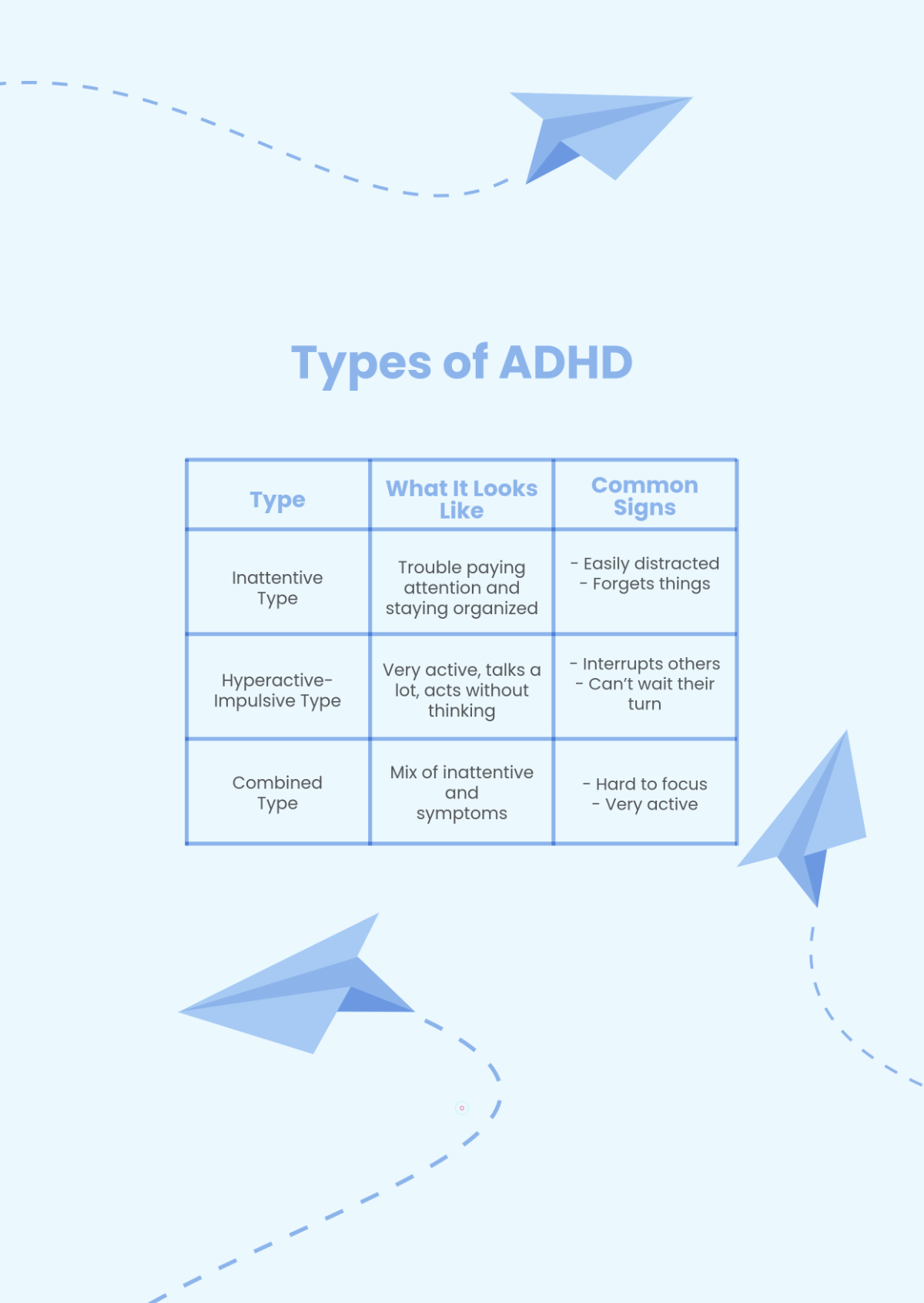 Free Types of ADHD Template
