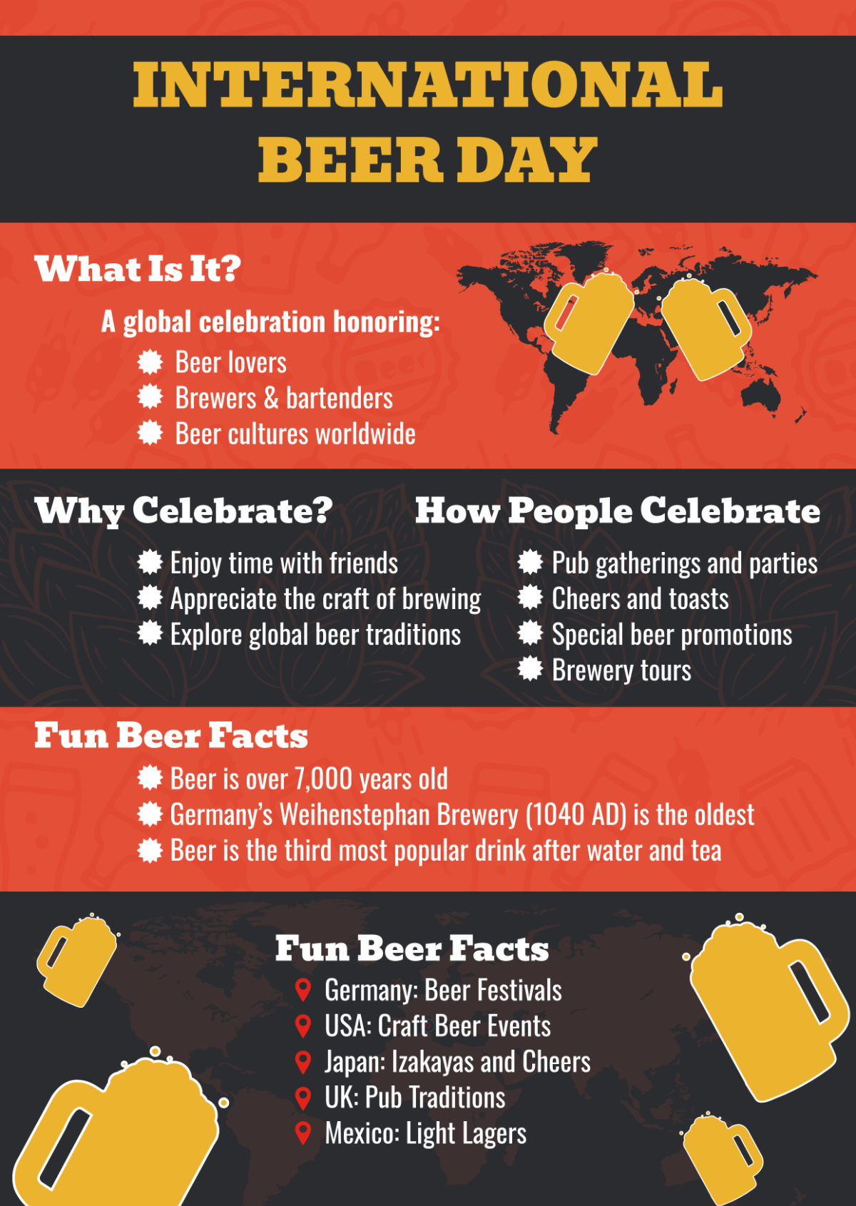 Free International Beer Day Infographic Template