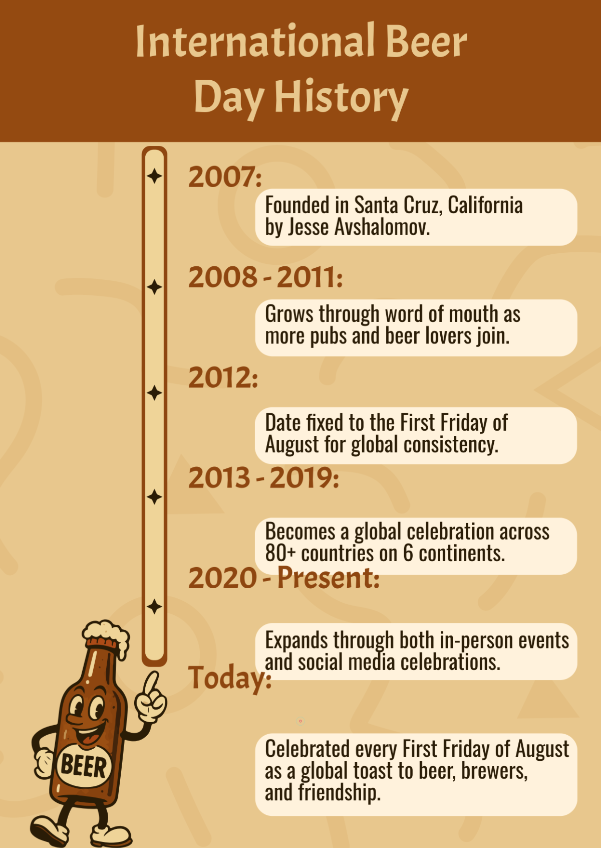 Free International Beer Day History Template