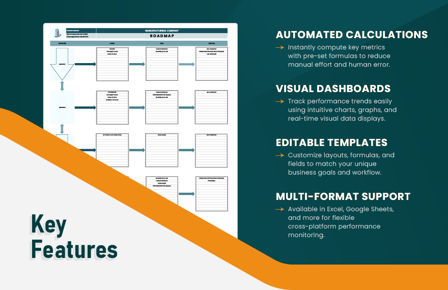 50+ All-in-One Roadmap Template Bundle