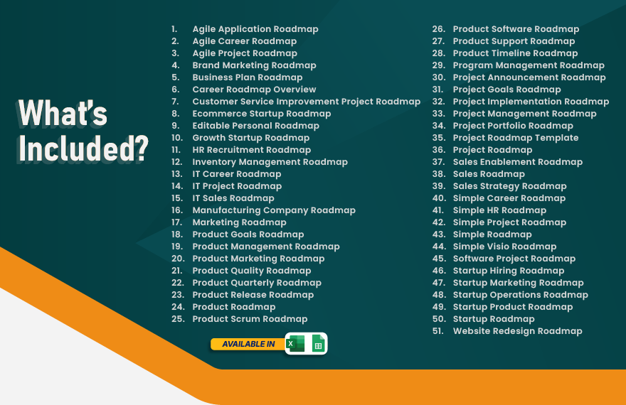 50+ All-in-One Roadmap Template Bundle