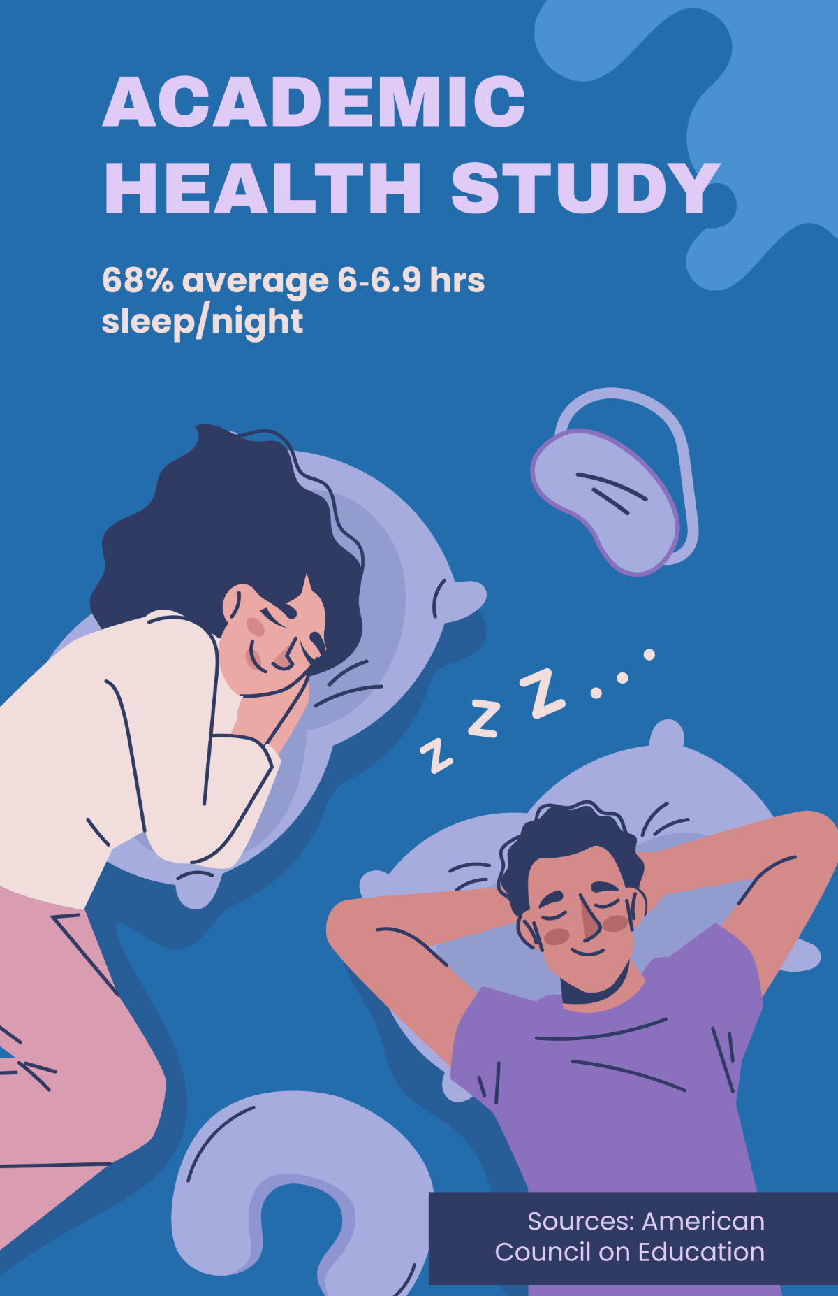 Free Academic Health Poster Template to Edit Online