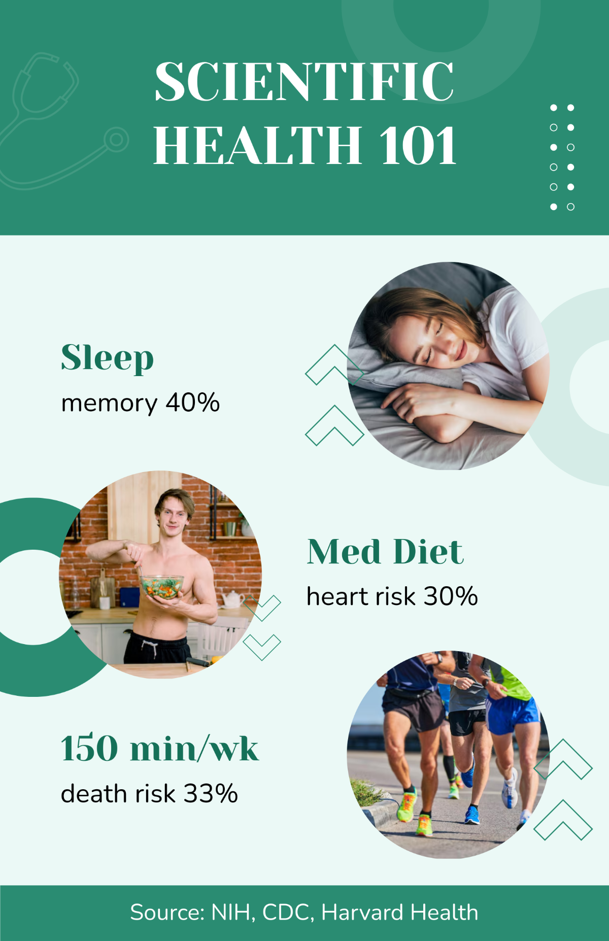 Free Simple Scientific Health Poster Template to Edit Online