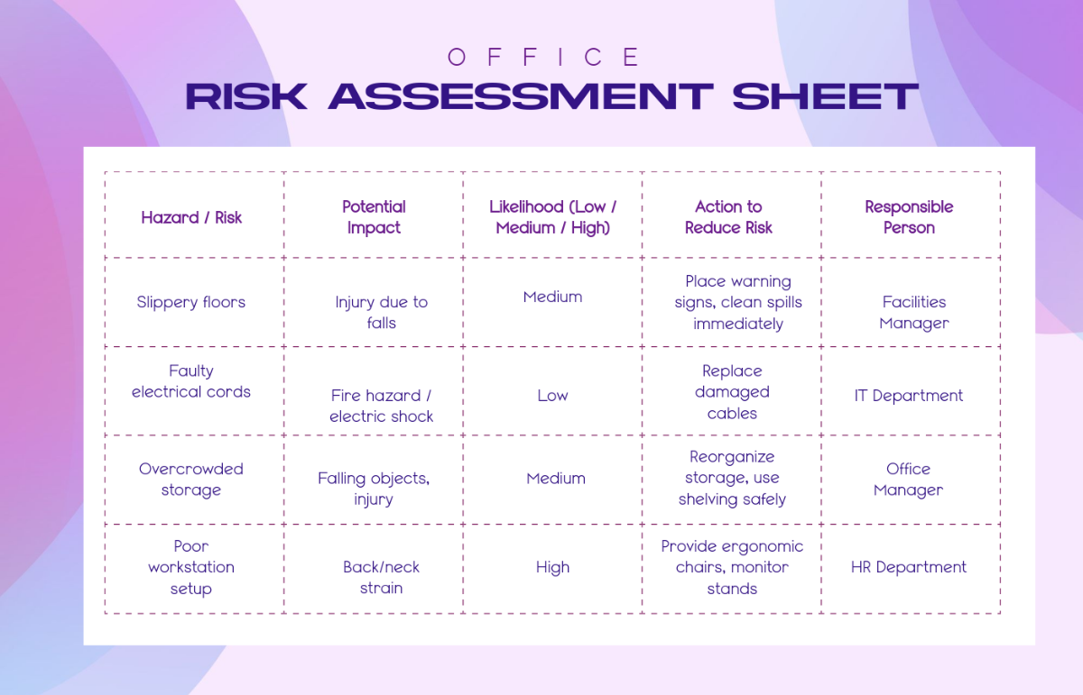 Office Risk Assessment Sheet Template