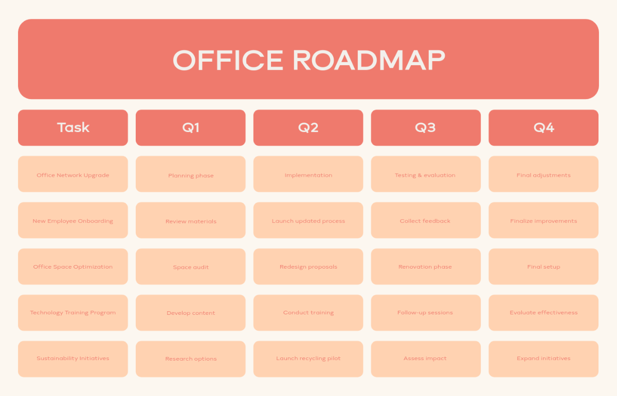 Free Aesthetic Office Roadmap Template