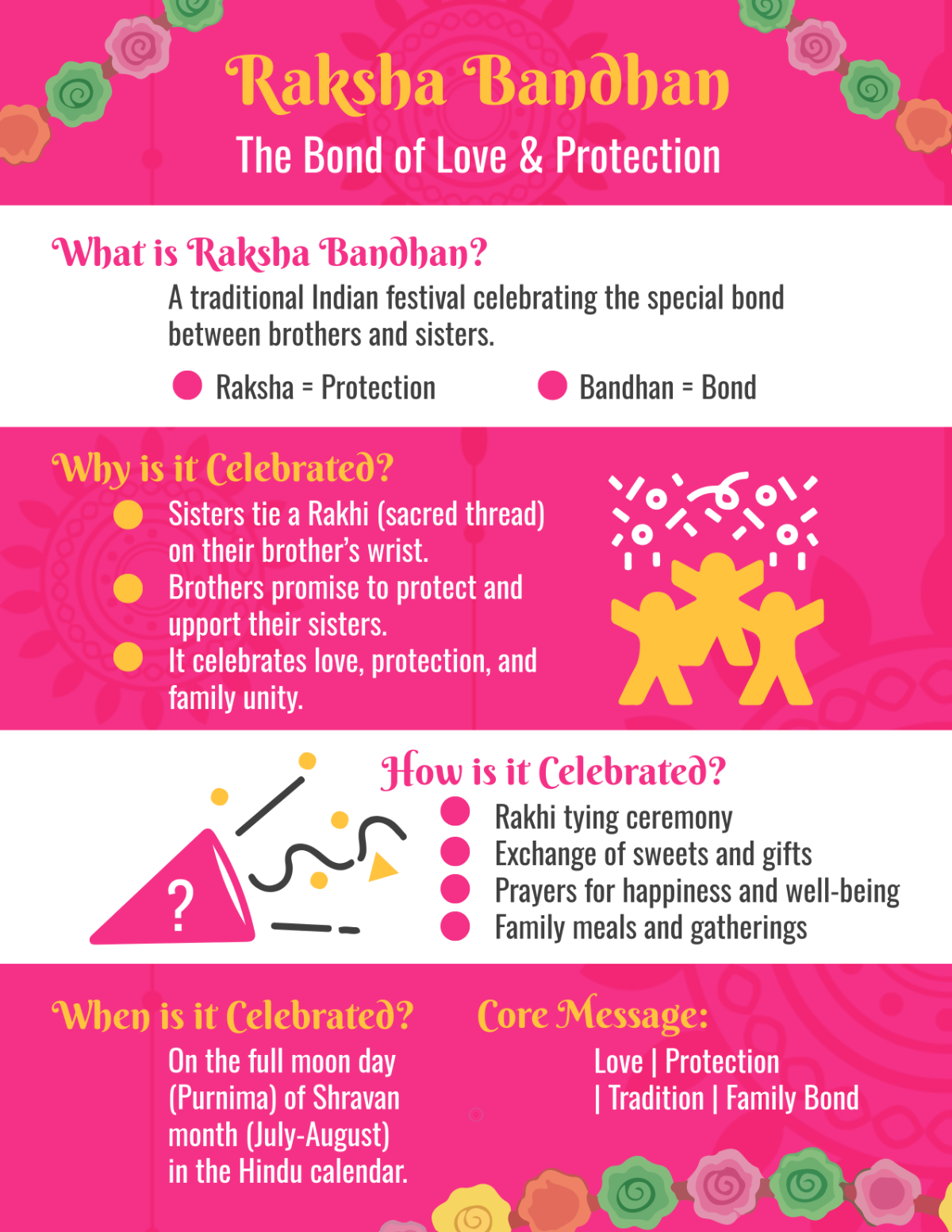 Free Raksha Bandhan Infographics Flyer Template