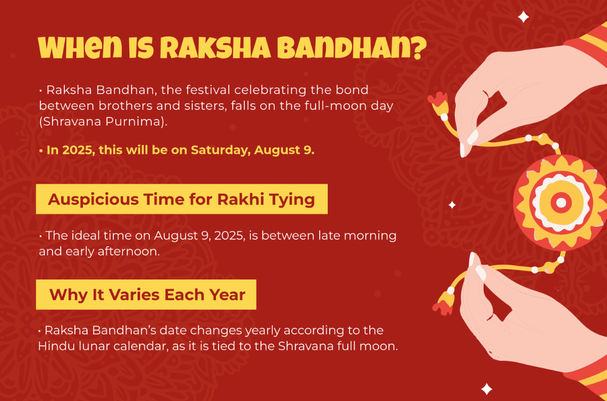 Free When is Raksha Bandhan? Template