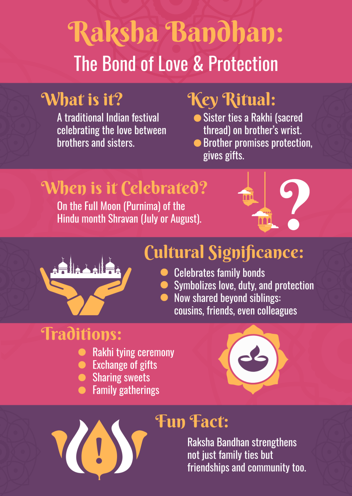 Free Raksha Bandhan Infographic Template to Edit Online