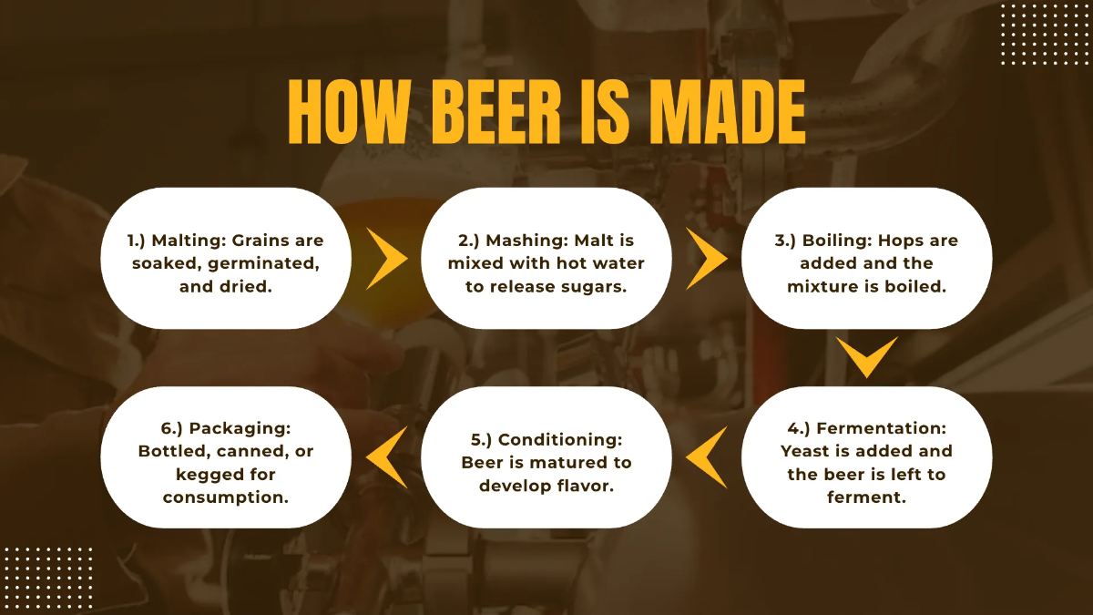 Free Beer Presentation Template to Edit Online