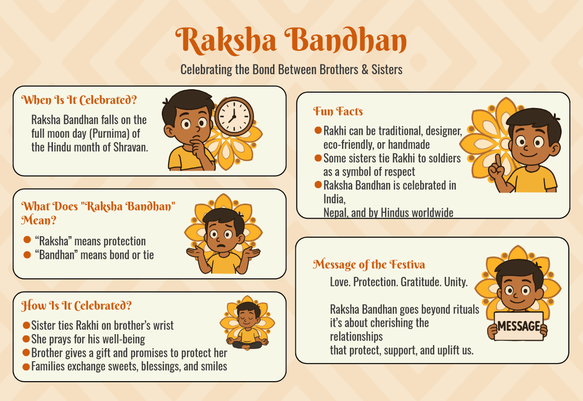 Free Raksha Bandhan Infographics Card Template