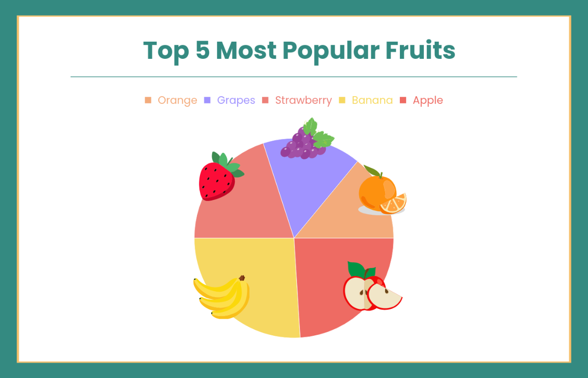 Free Aesthetic Fruit Pie Chart Template to Edit Online